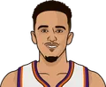 Landry Shamet