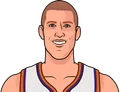 Mason Plumlee