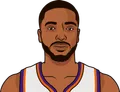 Mikal Bridges