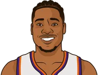 richaun holmes stats with the suns