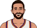 Ricky Rubio
