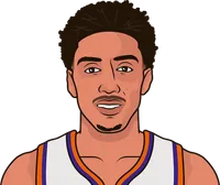 ryan dunn stats without kevin durant this season