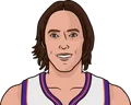 Steve Nash