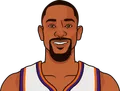 Terrence Ross