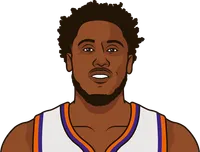 thaddeus young usage rate last 5 games, last 25 game