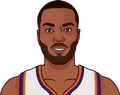 T.J. Warren