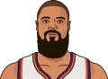 Tyson Chandler