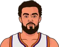 Tyus Jones