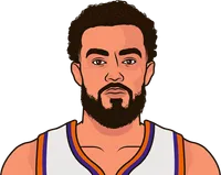 tyus jones without bradley beal 2024-25 season
