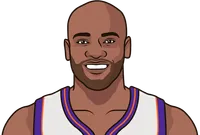 phoenix suns roster 2011