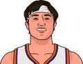 Yuta Watanabe