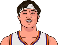 yuta watanabe stats with the suns