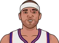 Jared Dudley