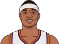 Isaiah Thomas