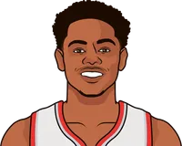 anfernee simons stats with the trail blazers