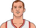 Cody Zeller