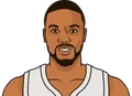 Damian Lillard