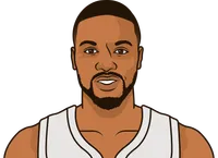 damian lillard historical