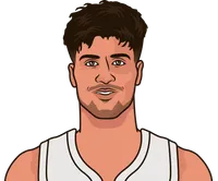 deni avdija vs timberwolves