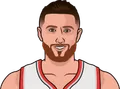 Jusuf Nurkić