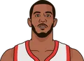 LaMarcus Aldridge