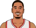 Malcolm Brogdon