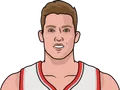 Meyers Leonard