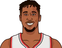 rondae hollis jefferdon games with more than 20 minutes by game