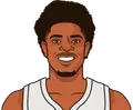 Scoot Henderson