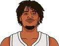 Shaedon Sharpe