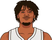 shaedon sharpe stats vs clippers last 7 games