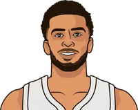 toumani camara stats against gsw