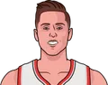 Zach Collins
