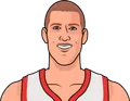 Mason Plumlee