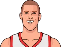 mason plumlee highest assists