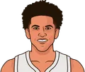 Matisse Thybulle