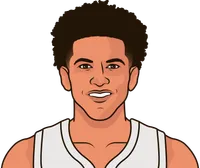 matisse thybulle last 2 games