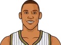 Reggie Miller