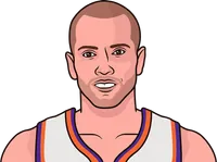 rex chapman career playoff stats