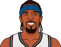 richard hamilton stats with the wizards