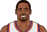 robert horry stats with the suns