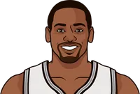 highest win percentage in the finals, horry jordan pippen duncan rodman bryant o'neal lebron