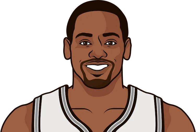 2006-07 San Antonio Spurs