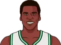 Robert Parish