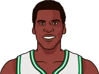 robert parrish (points + rebounds + assists + steals + blocks)/game