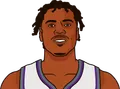 Buddy Hield