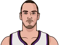 centers with lowest personal fouls per game