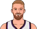 Domantas Sabonis