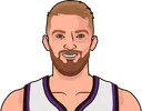 D. Sabonis