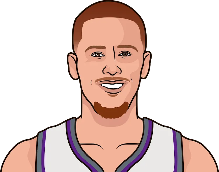 donte divincenzo stats with the kings